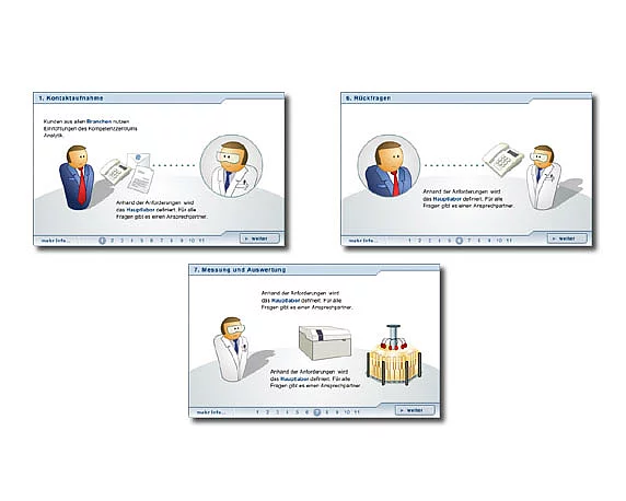 BASF, Analytik Website